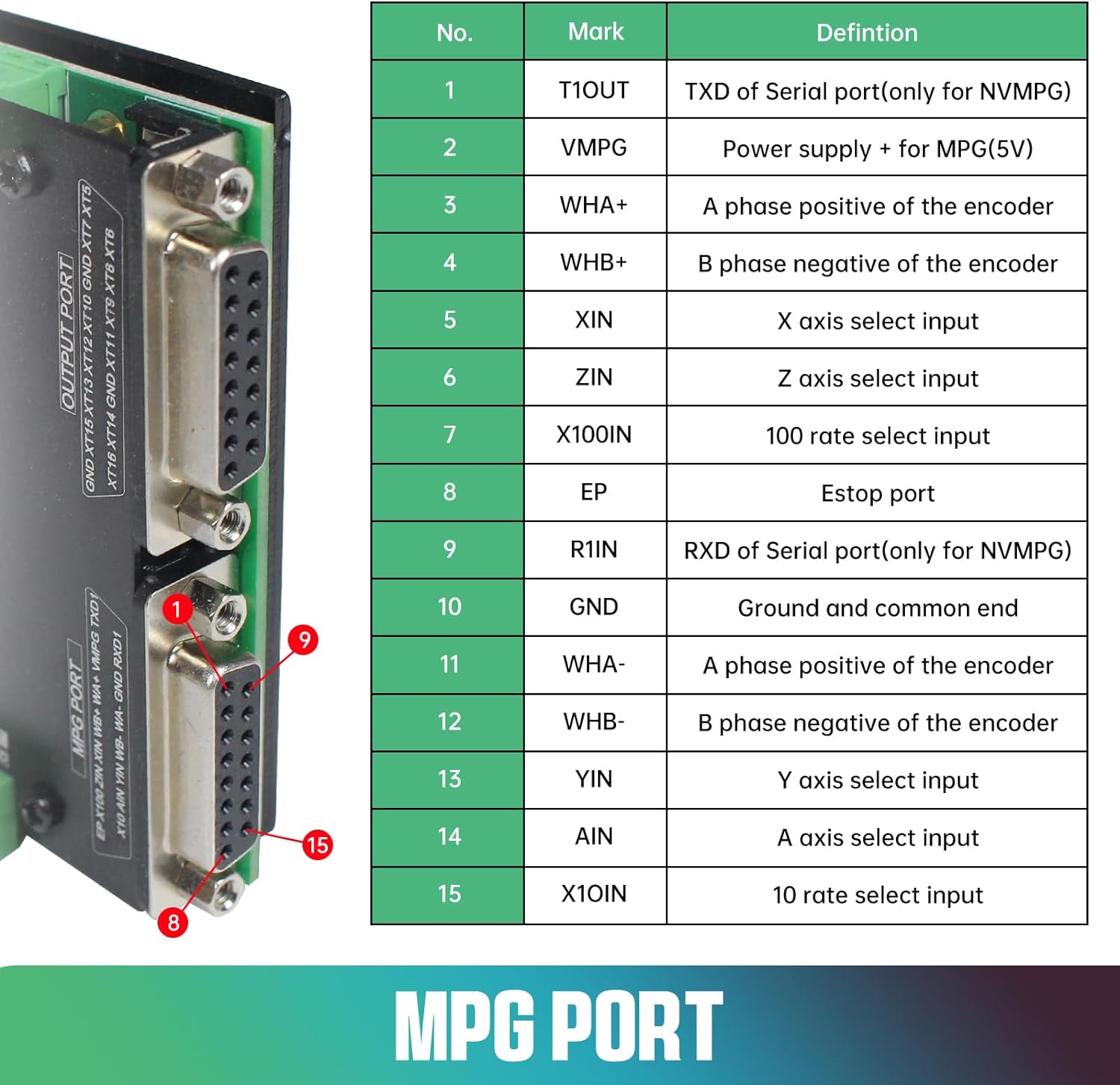 6แกน125กิโลเฮิรตซ์ nvcm USB Ma - Breakout Board Mach3 บทวิจารณ์และราคา