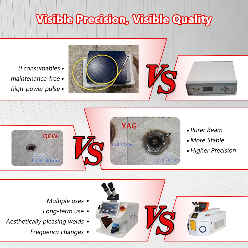 เครื่องเชื่อมเลเซอร์ YAG รุ่น  - Industrial Yag Laser บทวิจารณ์และราคา
