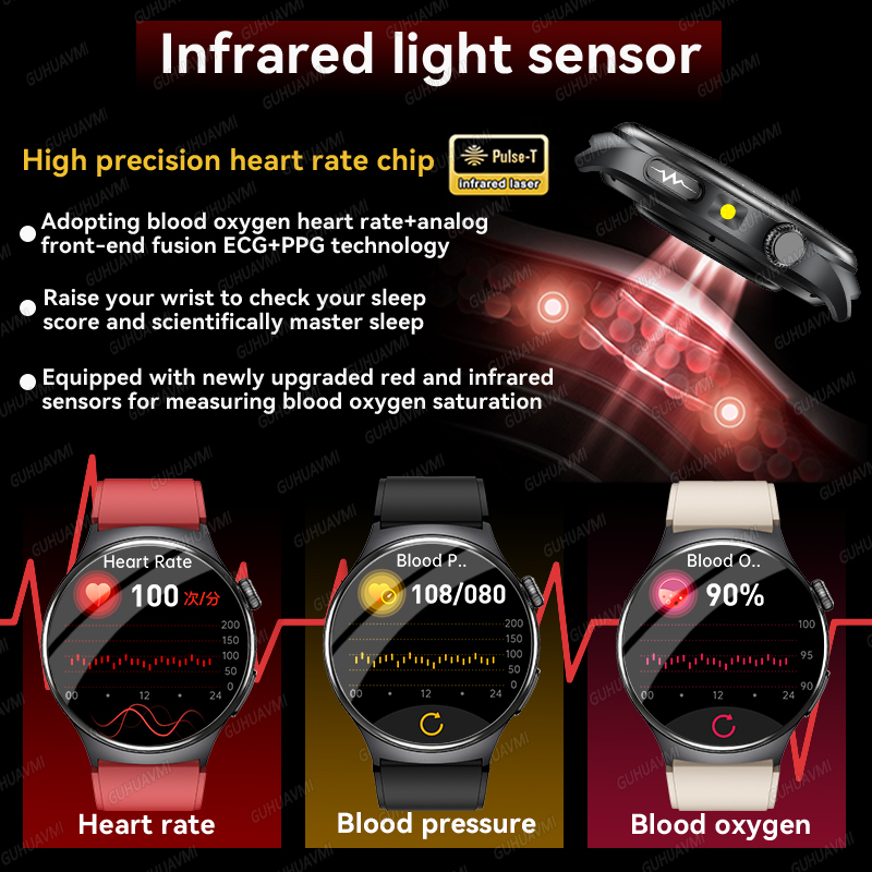 สมาร์ทวอทช์วัดไขมันในร่างกาย E - Industrial Laser Temperature บทวิจารณ์และราคา