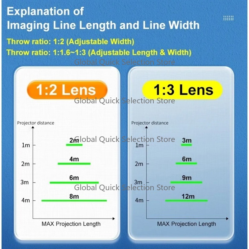 เครื่องฉายเส้นเลเซอร์เสมือนจริ - Industrial Laser Marking บทวิจารณ์และราคา