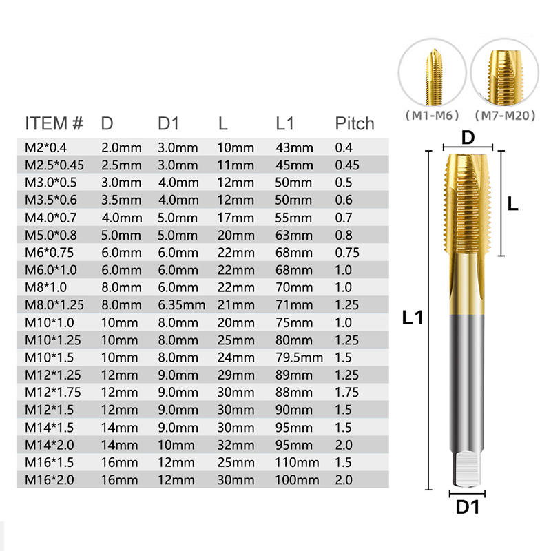 ดอกต๊าปเกลียว XCAN เคลือบไทเทเ - Cnc Router Bit บทวิจารณ์และราคา