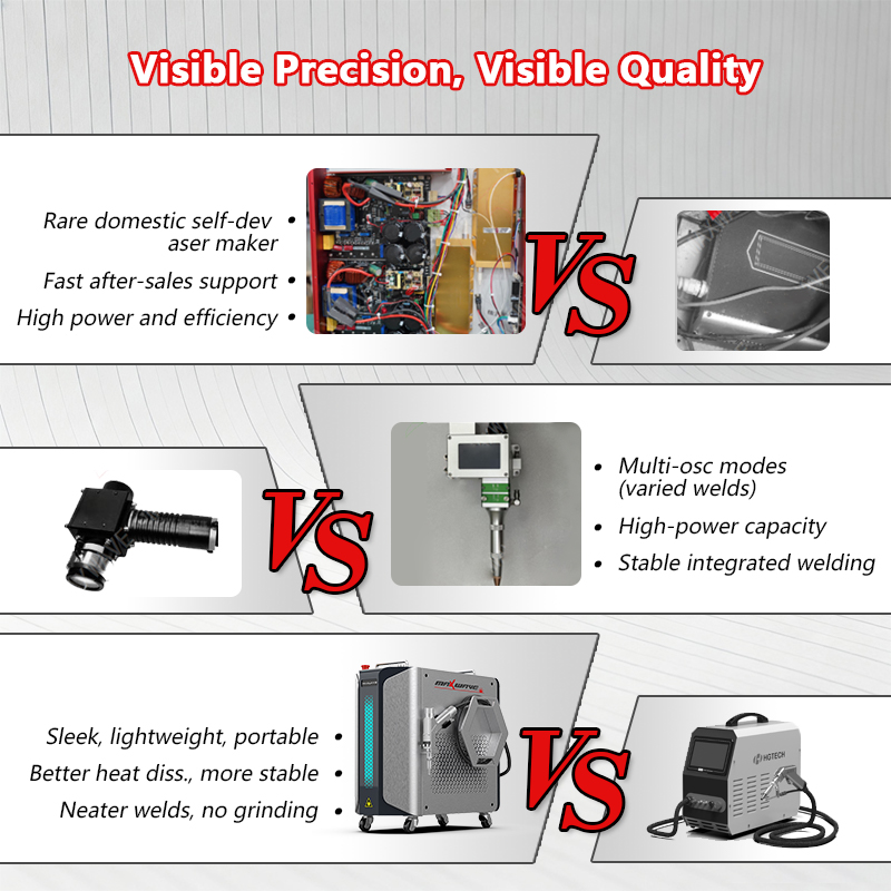 เครื่องเชื่อมเลเซอร์แบบมือถือ  - Industrial Laser Welding Iron บทวิจารณ์และราคา