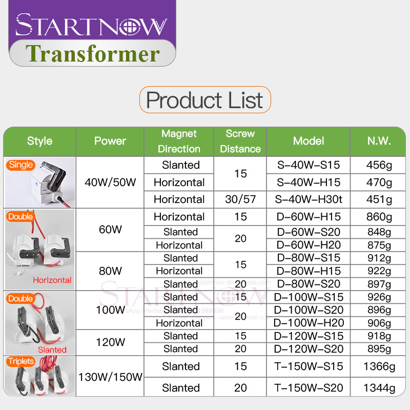 2 ชิ้น/ล็อตคู่เลเซอร์แรงดันไฟฟ - Laser Power Supply 60W บทวิจารณ์และราคา