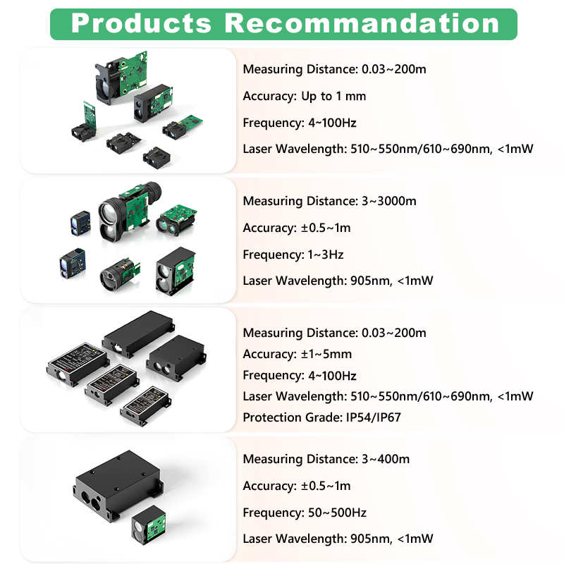 เซ็นเซอร์วัดระยะด้วยเลเซอร์ Me - Industrial Laser Measurement บทวิจารณ์และราคา